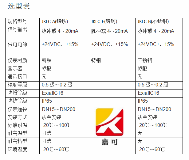 橢圓齒輪技術參數_副本.png